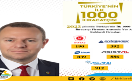 “Türkiye’nin İlk 1000 Firması Arasında Kırklareli’den 5 Firma Yer Aldı”