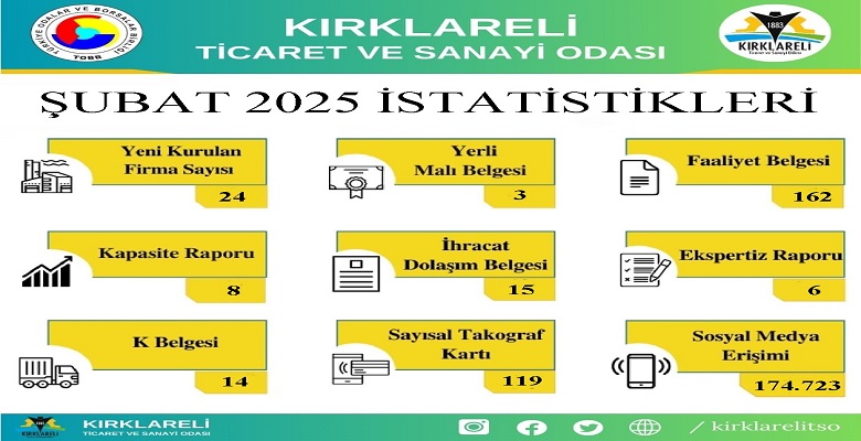 İstatistik