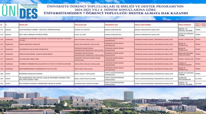 ÜNİDES 2024-2025 DÖRDÜNCÜ DÖNEM SONUÇLARINA GÖRE 7 ÖĞRENCİ TOPLULUĞU DESTEK ALMAYA HAK KAZANDI