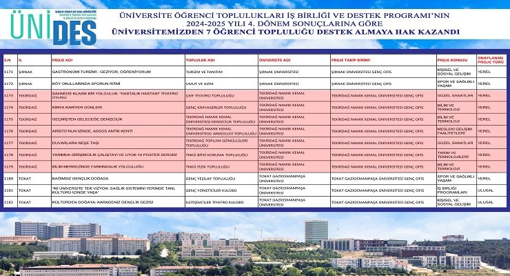 ÜNİDES 2024-2025 DÖRDÜNCÜ DÖNEM SONUÇLARINA GÖRE 7 ÖĞRENCİ TOPLULUĞU DESTEK ALMAYA HAK KAZANDI