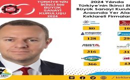 Kırklareli TSO Üyesi 8 Firma, “Türkiye’nin İkinci 500 Büyük Sanayi Kuruluşu 2024 Listesi”nde Yer Aldı