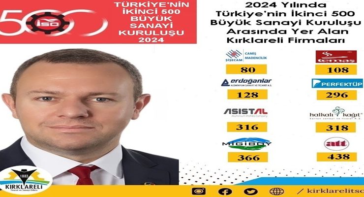 Kırklareli TSO Üyesi 8 Firma, “Türkiye’nin İkinci 500 Büyük Sanayi Kuruluşu 2024 Listesi”nde Yer Aldı