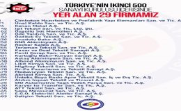 2024 Yılı İSO İkinci 500 Büyük Sanayi Kuruluşu Listesinde Çorlu TSO´dan  29  Firma Yer Aldı