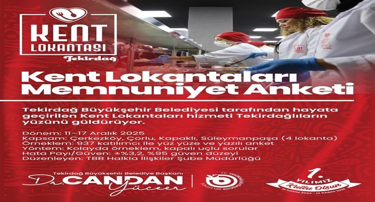 TEKİRDAĞ KENT LOKANTALARI’NDA MEMNUNİYET ORANI YÜZDE 98