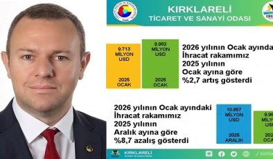 “Kırklareli’de 2026 Yılı Ocak Ayı İhracatı, 2025 Yılı Ocak Ayına Göre %2,7 Arttı”