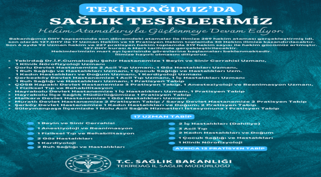 Tekirdağ’da Sağlık Kadrosu Güçleniyor: 6 Ayda 319 Hekim Atandı