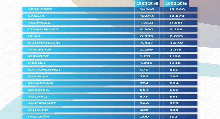 TÜİK Verilerine Göre Tekirdağ’ın Nüfusu 1,2 Milyonu Aştı