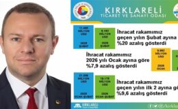 “Kırklareli’de 2026 Yılı Şubat Ayı İhracatı, 2026 Yılı Ocak Ayına Göre %7,9 Azaldı”