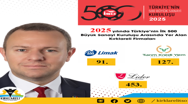 “Türkiye’nin 500 Büyük Sanayi Kuruluşu 2025 Listesi”nde Kırklareli Ticaret ve Sanayi Odası Üyesi 3 Firma yer aldı