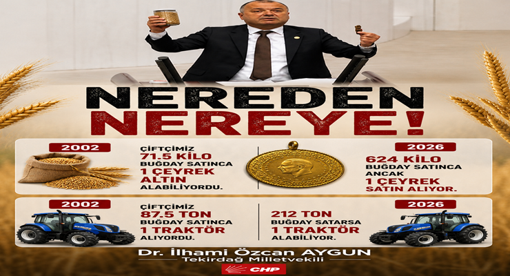 CHP TEKİRDAĞ VEKİLİ AYGUN’DAN ÇİFTÇİNİN ALIM GÜCÜNDEKİ ERİMEYE ÇEYREK ALTIN VE TRAKTÖR ÖRNEĞİ