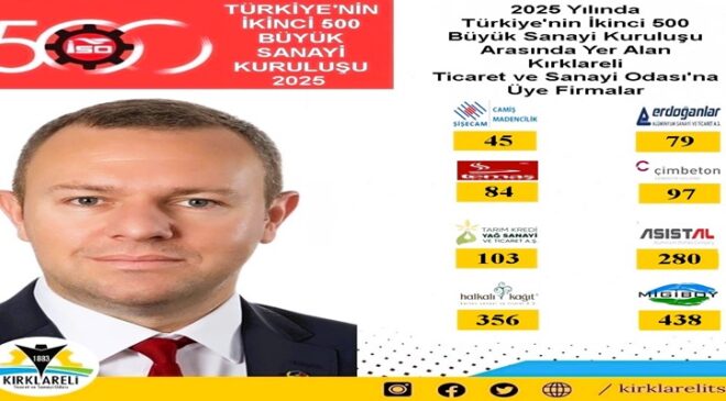 “Türkiye’nin İkinci 500 Büyük Sanayi Kuruluşu 2025 Listesi”nde Kırklareli TSO Üyesi 8 Firma Yer Aldı