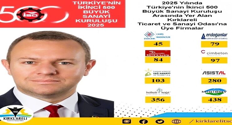 “Türkiye’nin İkinci 500 Büyük Sanayi Kuruluşu 2025 Listesi”nde Kırklareli TSO Üyesi 8 Firma Yer Aldı