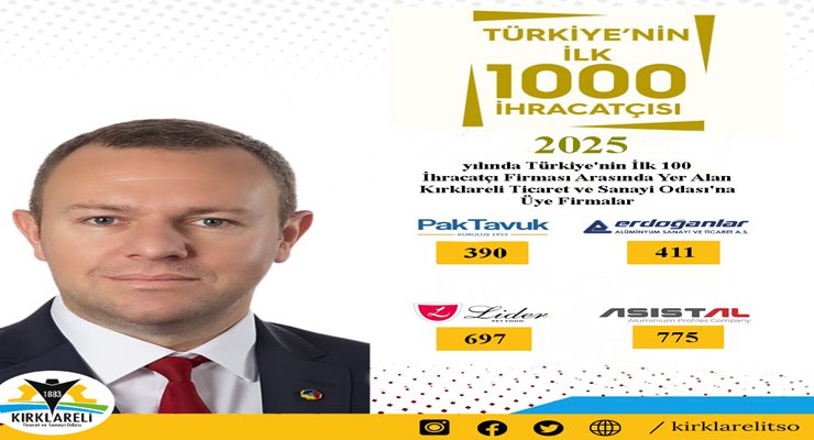 Kırklareli Ticaret ve Sanayi Odası’na Üye 4 Firma, Türkiye’nin 2025 Yılı İlk 1000 İhracatçı Firması Arasında Yer Aldı