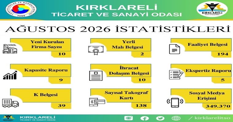AYLIK İSTATİSTİKLERİ