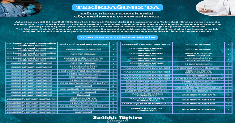 TEKİRDAĞ’A 42 UZMAN HEKİM ATANACAK